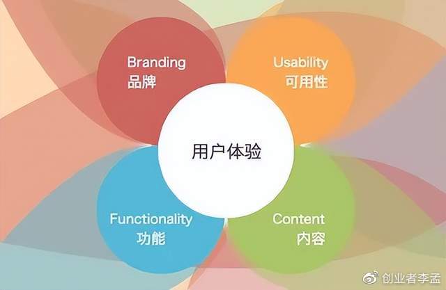 如何通过现代设计趋势提升用户体验