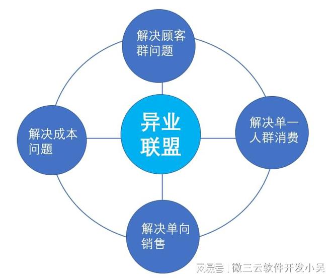 如何通过网络整合资源推动社会发展