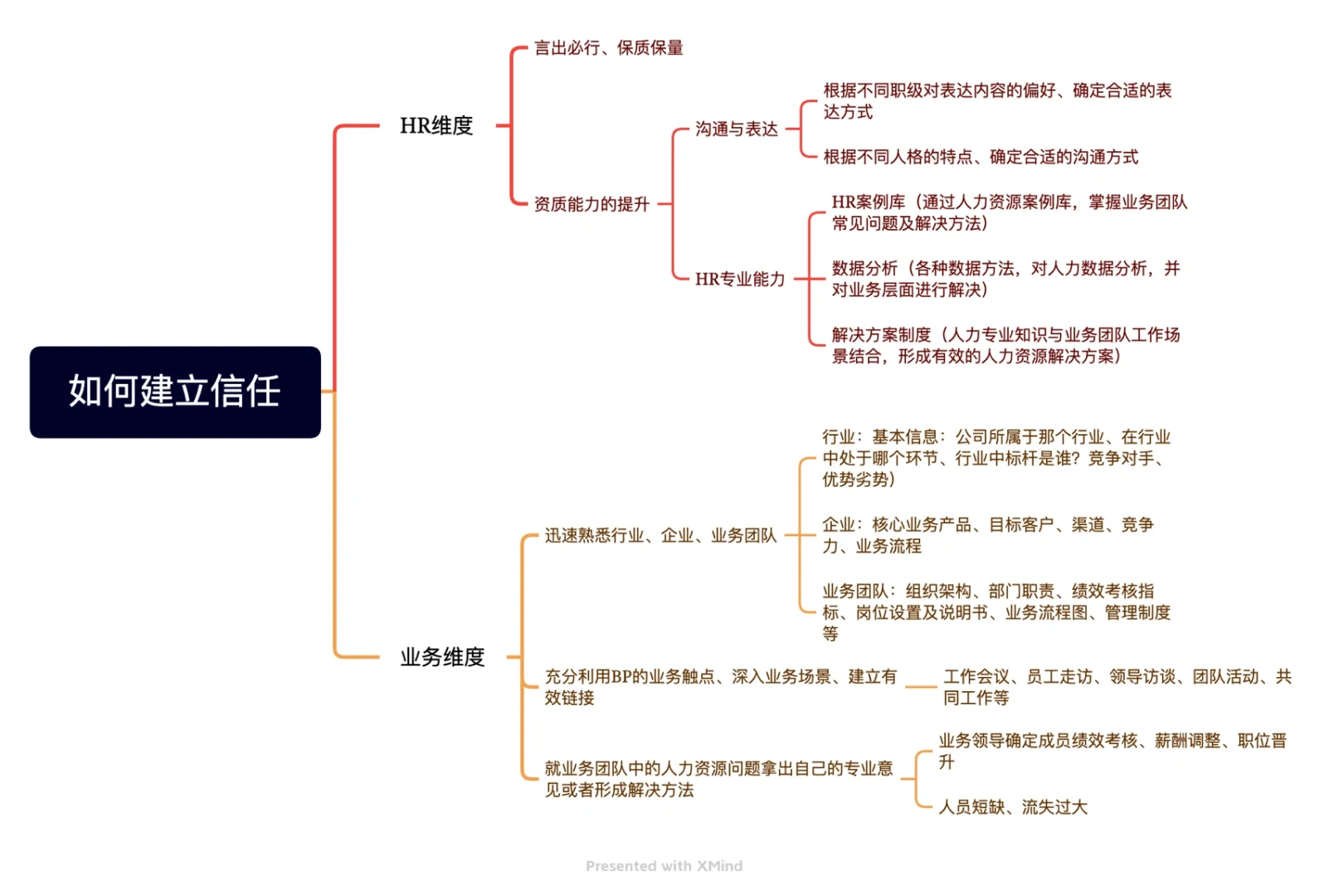 如何通过网络论坛建立品牌信任