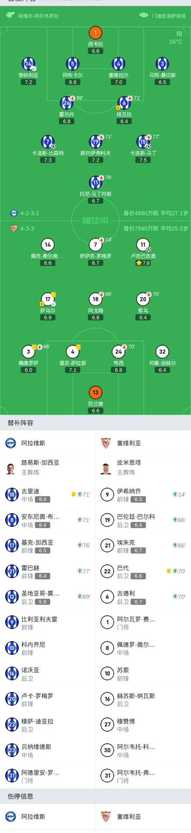 阿拉维斯球队苦练望战胜对手