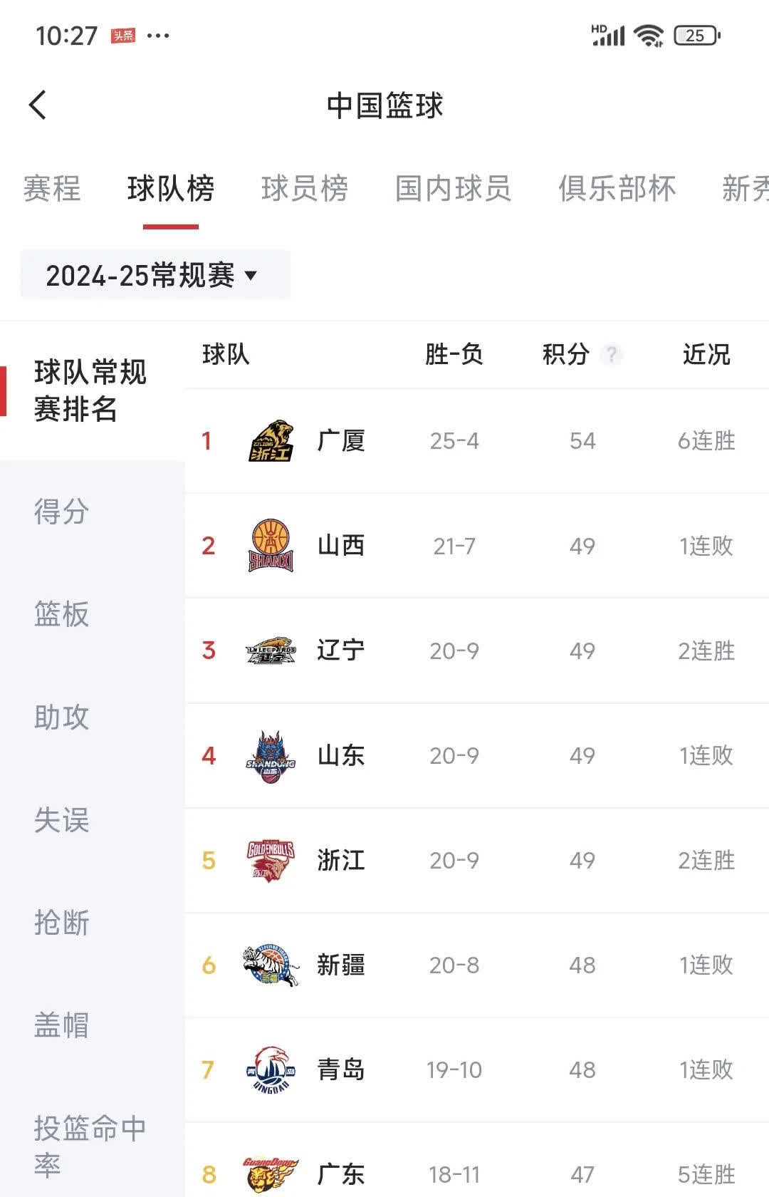 江南体育客户端_北京队主场告捷，继续稳坐榜首位置