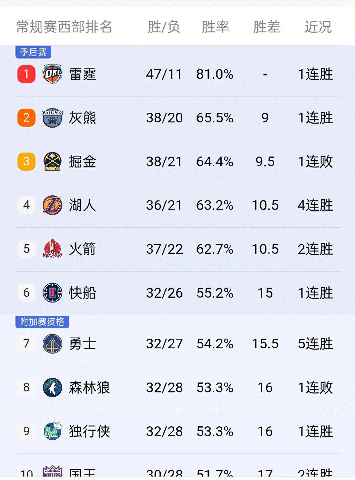 勇士队全队伤兵满营，季后赛存疑【江南体育app】